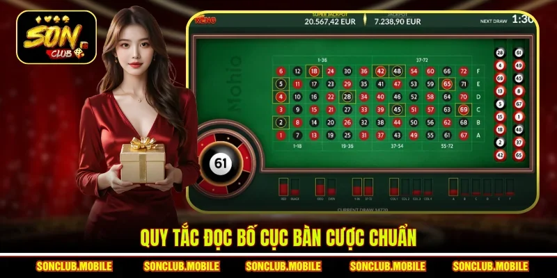 Quy tắc đọc bố cục bàn cược chuẩn